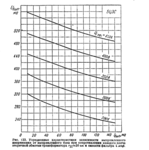 5c3s-Plate-Grid And Plate Curves